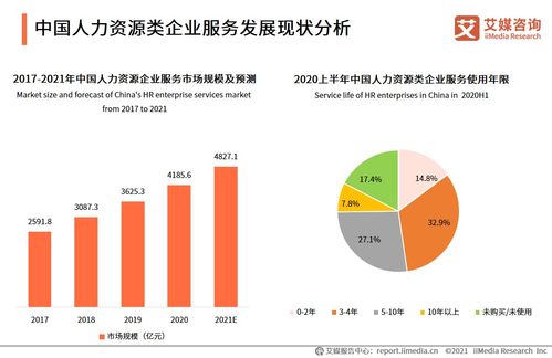 艾媒咨询 2021上半年中国企业服务专题研究报告